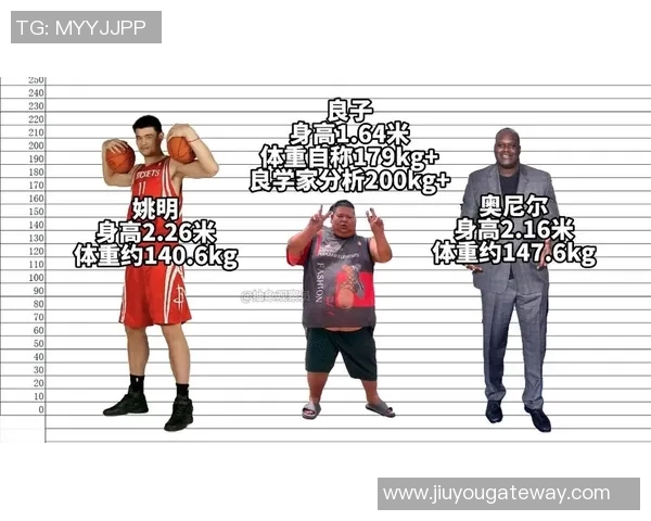 推算姚明身高的科学依据与方法探讨